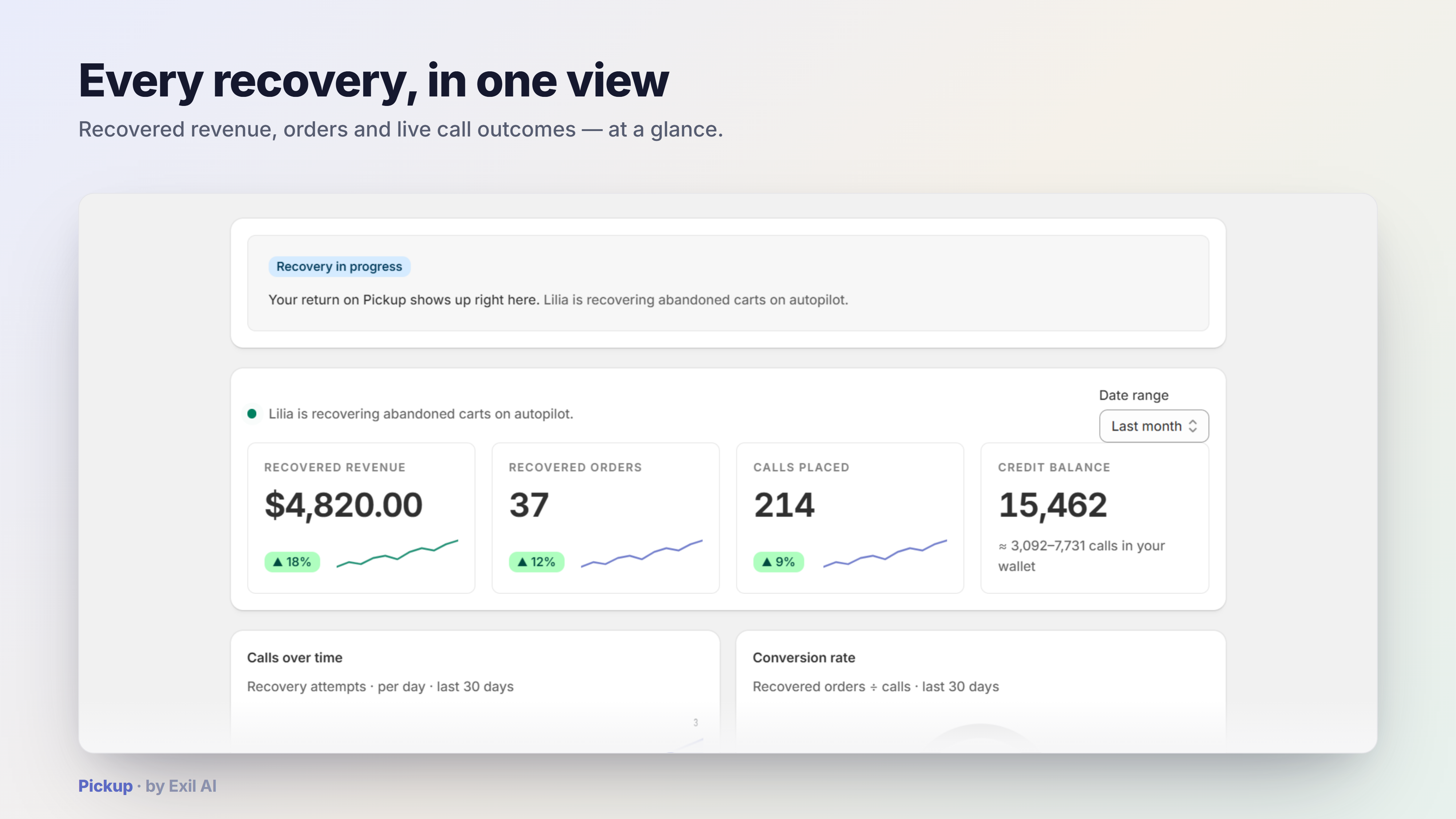 Pickup dashboard — recovered revenue, orders, conversion rate and call outcomes